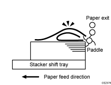 Illustration of delivered sheets are severely curled