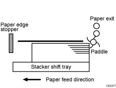 Illustration of delivered sheets are not aligned