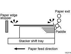 Illustration of delivered sheets are not aligned