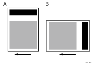 Illustration of Rotation by 90 and 180 degrees