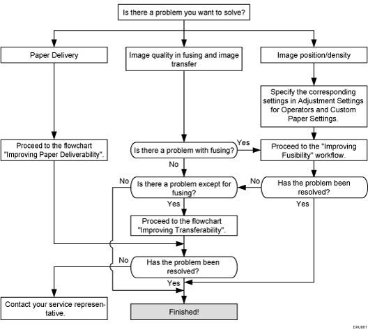 Flow diagram