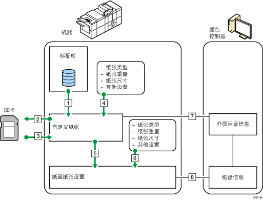 功能之间的关系插图