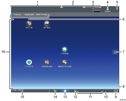 已编号的操作面板画面插图