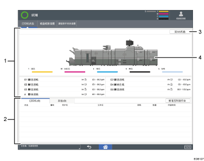 已编号的操作面板画面插图