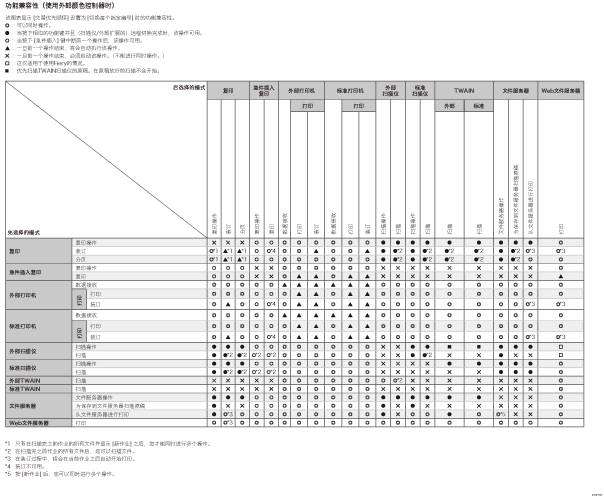 功能兼容性插图