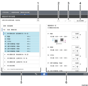 带编号标注的操作面板画面插图