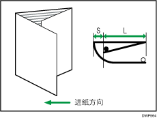 为小册调整折叠位置的插图