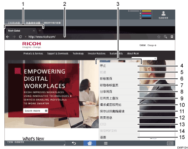 已编号的操作面板画面插图