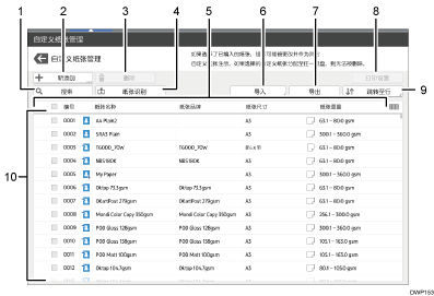 已编号的操作面板画面插图