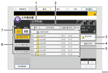 已编号的操作面板画面插图