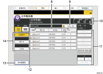 已编号的操作面板画面插图