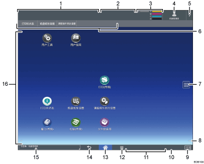 已编号的操作面板画面插图