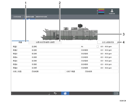 已编号的操作面板画面插图