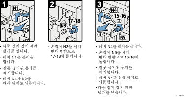 작동 절차 그림