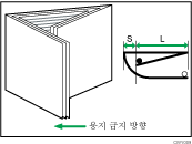 편지지 안으로 접기 위치2(다중 용지 접기)의 예