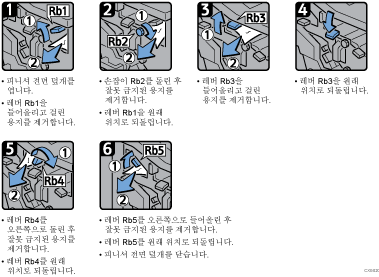 작동 절차 그림