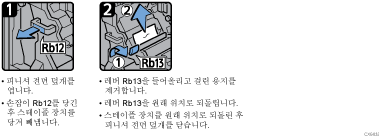 작동 절차 그림