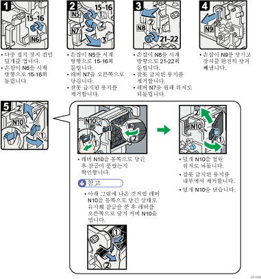 작동 절차 그림