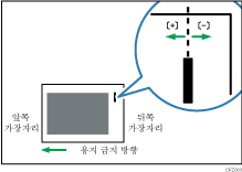 급지 방향과 나란한 스테이플 위치 조정의 그림