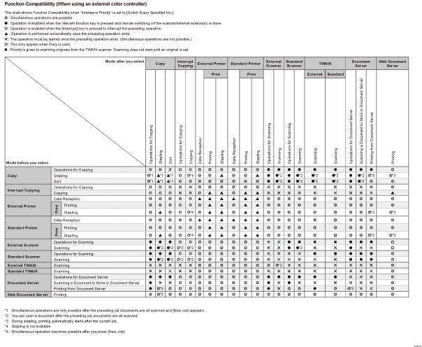 기능 호환성 그림