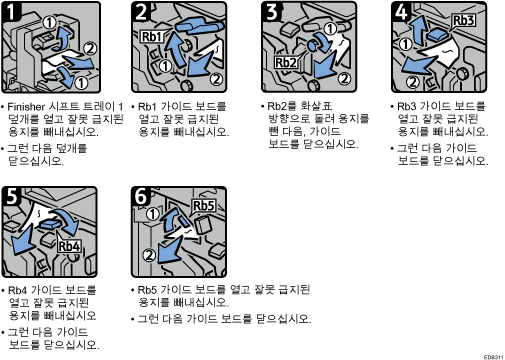 작동 절차 그림