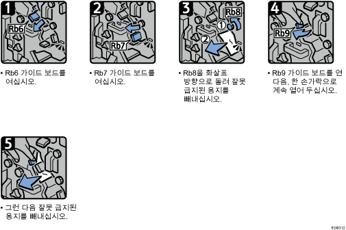 작동 절차 그림