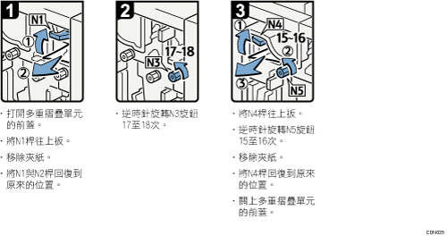 操作程序說明圖