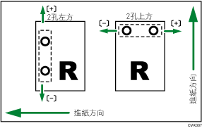 調整打孔位置（垂直進紙方向）的說明圖