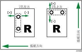 調整打孔位置（沿著進紙方向）的說明圖