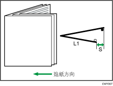 對摺位置（多張摺疊）說明圖