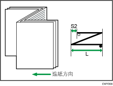 信件外摺的位置 2（多張摺疊）說明圖