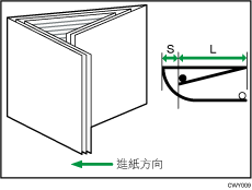 信件內摺的位置2（多張摺疊）說明圖