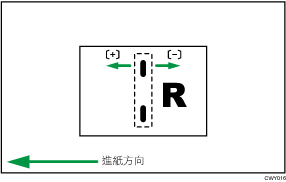 小冊子裝訂位置的說明圖