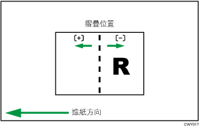 調整騎馬釘摺疊位置的說明圖