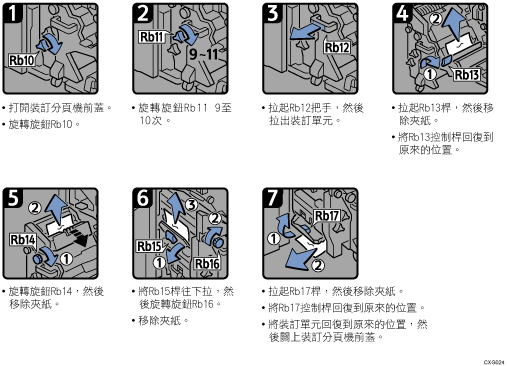 操作程序說明圖