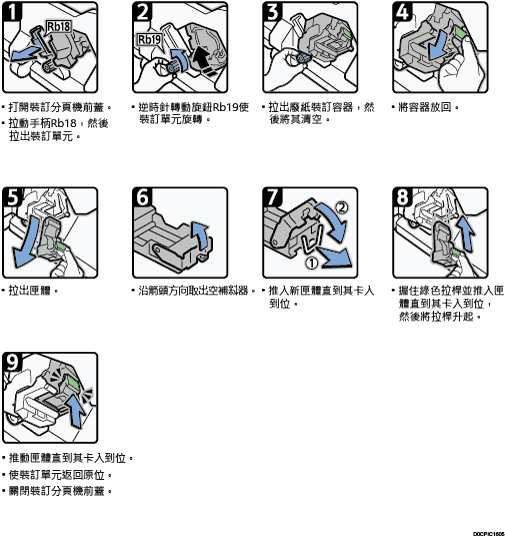 操作程序說明圖