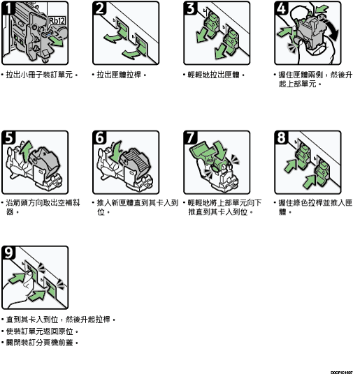 操作程序說明圖