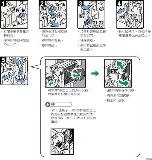 操作程序說明圖