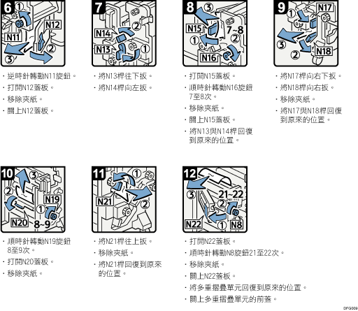 操作程序說明圖