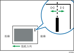 調整裝訂位置（沿著進紙方向）的說明圖