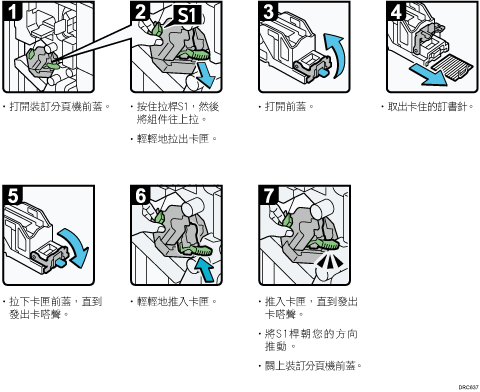 操作程序說明圖