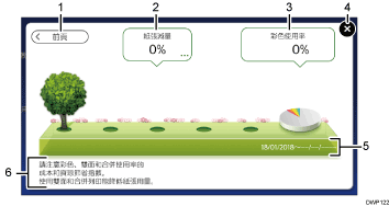 操作面板畫面說明圖編號標註說明圖