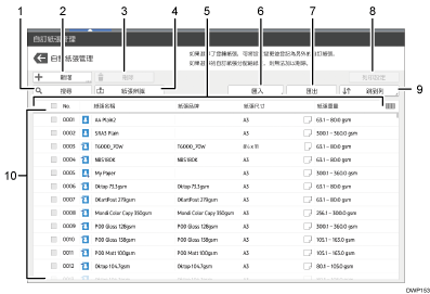 操作面板畫面說明圖編號標註說明圖