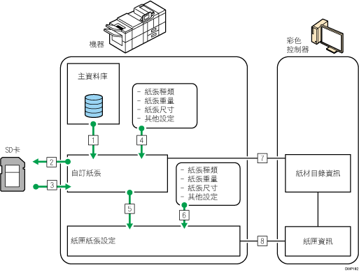 功能之間關係的說明圖