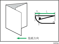 調整騎馬釘摺疊位置的說明圖