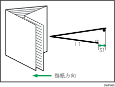 調整騎馬釘摺疊位置的說明圖