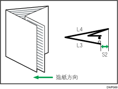 調整騎馬釘摺疊位置的說明圖