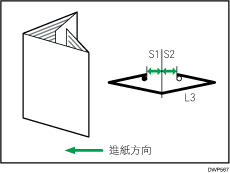 調整騎馬釘摺疊位置的說明圖