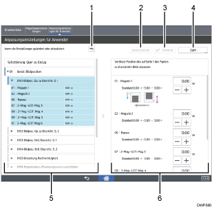 Nummerierte Abbildung der Bedienfeldanzeige