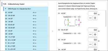 Abbildung Bedienfeld-Display